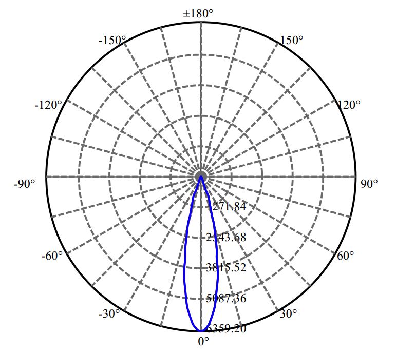 Nata Lighting Company Limited - L E D SLE G7 9MM 1-1006-M